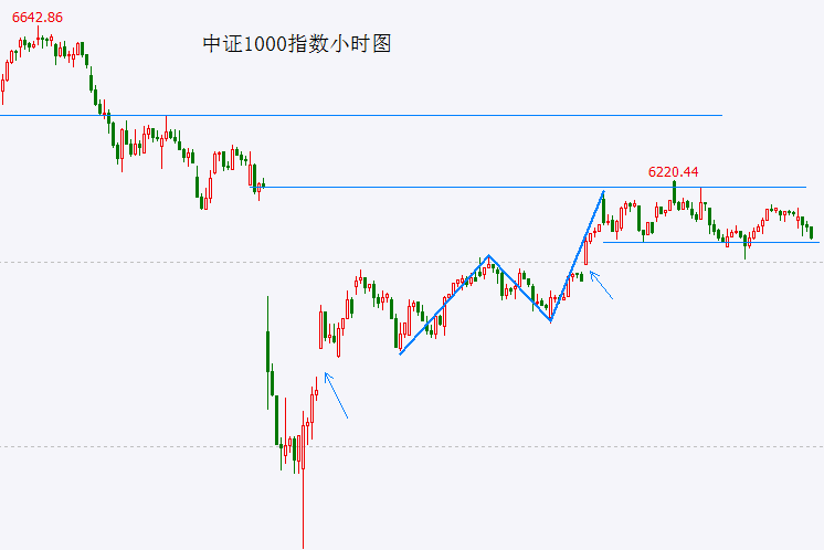 量化交易期货流程，这些秘密让你轻松盈利